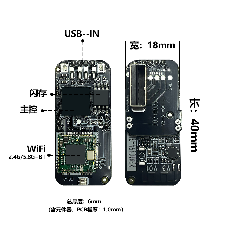Ai Box Model: V3