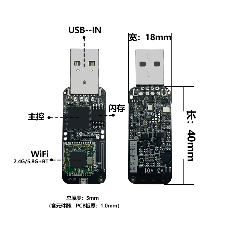 Ai Box Model: V3